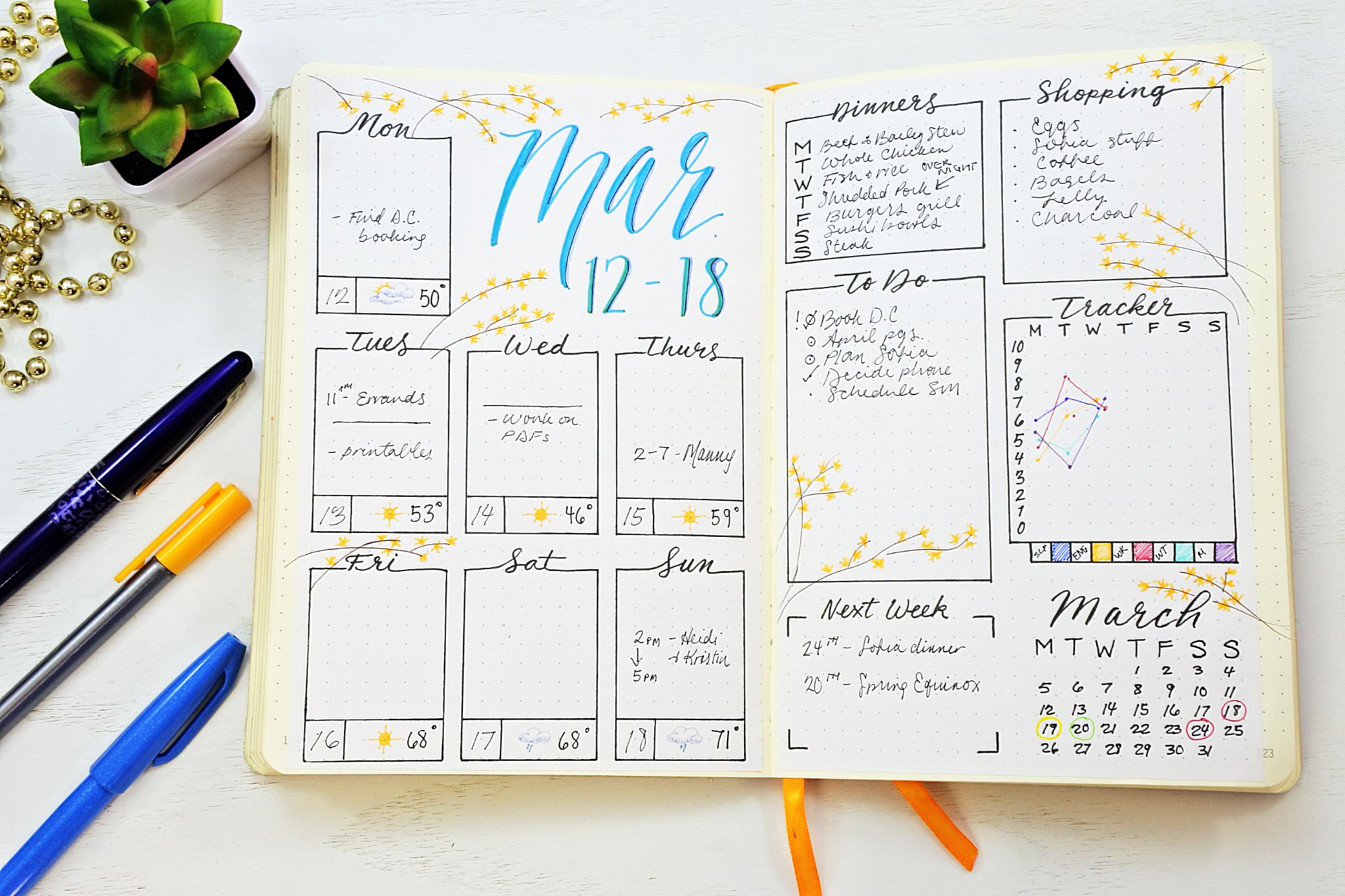 Bullet Journal Template Ideas Bookjulllc